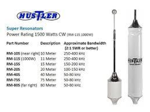 Hustler rm-10-s 10m super resonator.