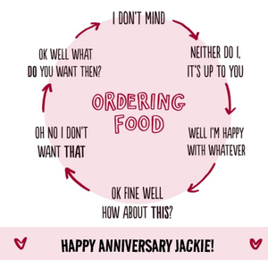 Moonpig Funny Flow Diagram About Ordering Food With Your Partner Anniversary Card
