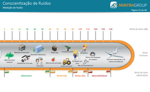 Noise Awareness (Brazilian Portuguese)