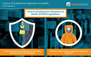 Control of Substances Hazardous to Health (CoSHH): FAST TRACK
