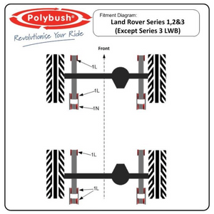 Series SWB Polybush Kit - Orange